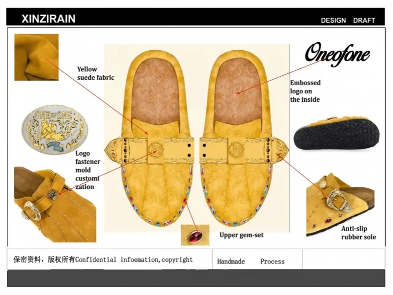 Step 2｜Brand Customization & Detail Development