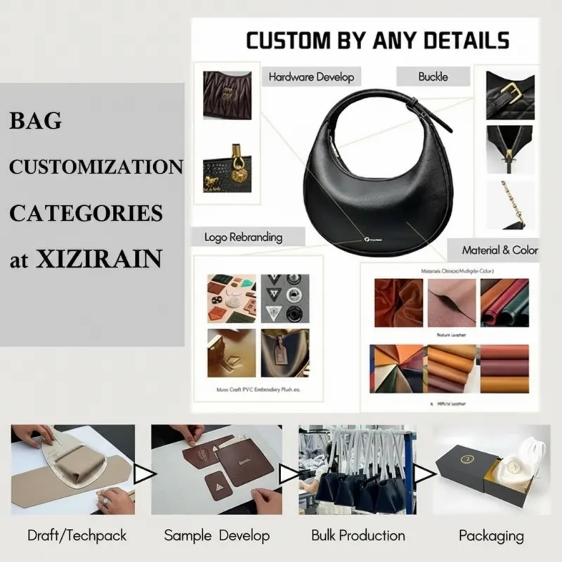 Structured Production Process