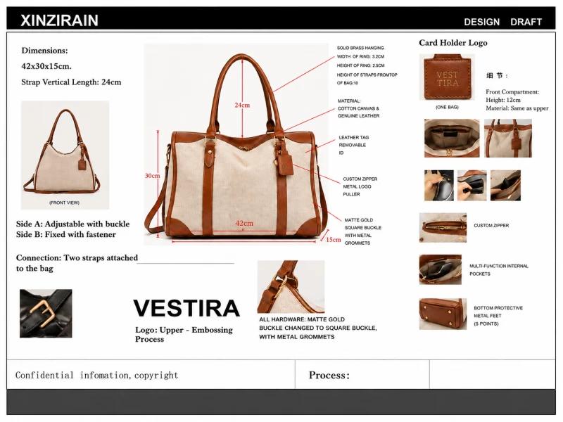 Développement de sacs sur mesure 2