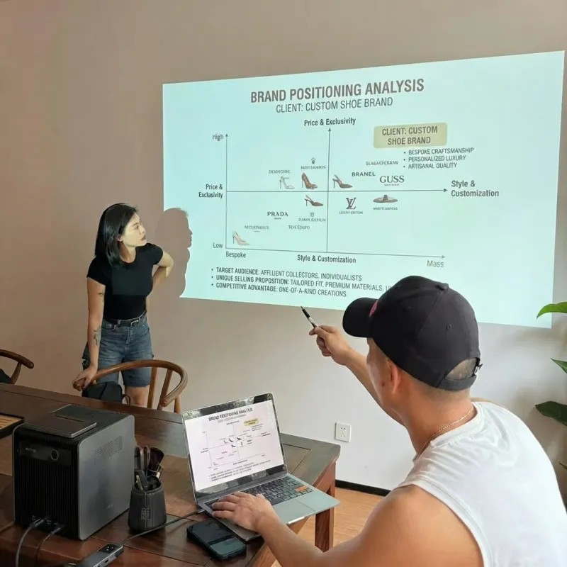 Concept & Market Alignment - brand positioning analysis