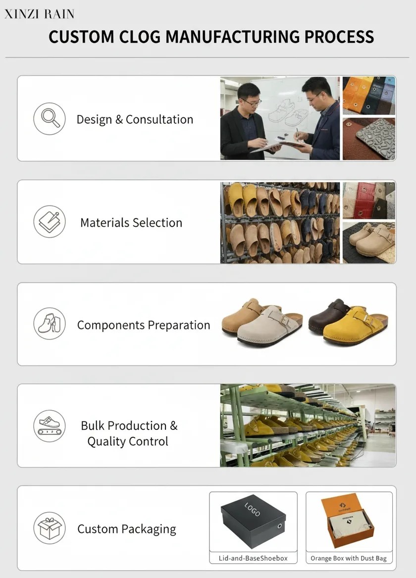 Custom clog manufacturing process